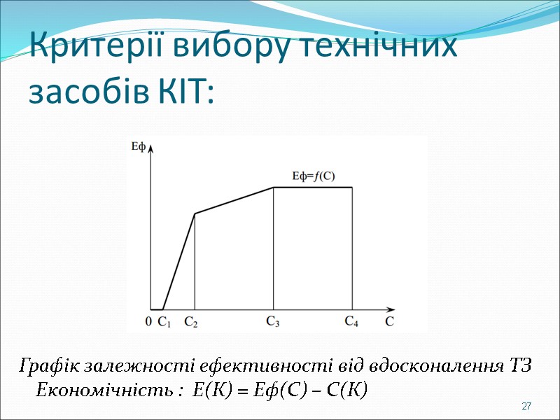 Критерії вибору технічних засобів КІТ: Графік залежності ефективності від вдосконалення ТЗ Економічність : 